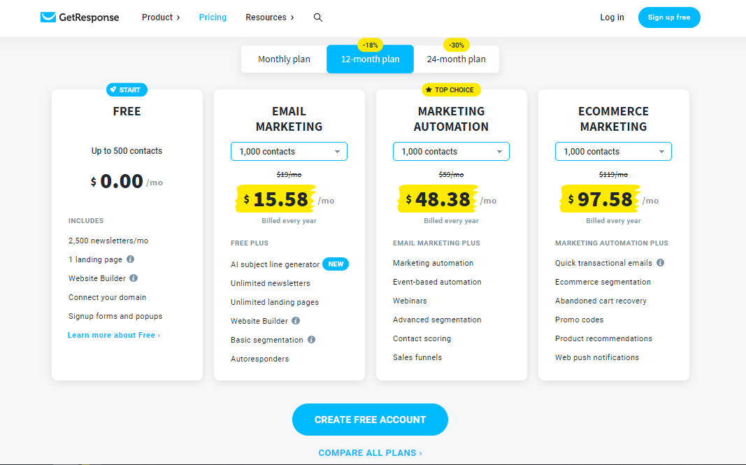 Getresponse Email Marketing Pricing