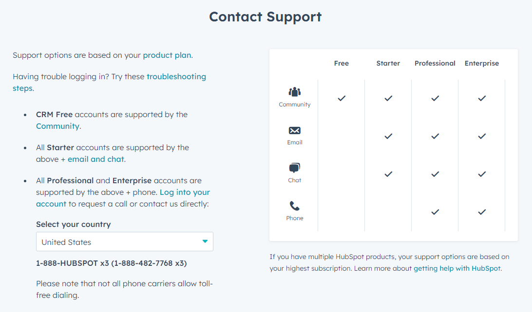 Hubspot Contact Support