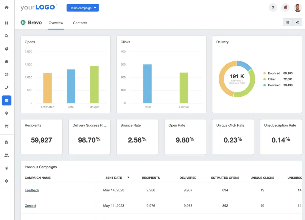 Brevo Reporting and Analytics - Digital Network Savvy