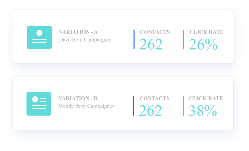 Campaigner A - B Split Testing - Digital Network Savvy