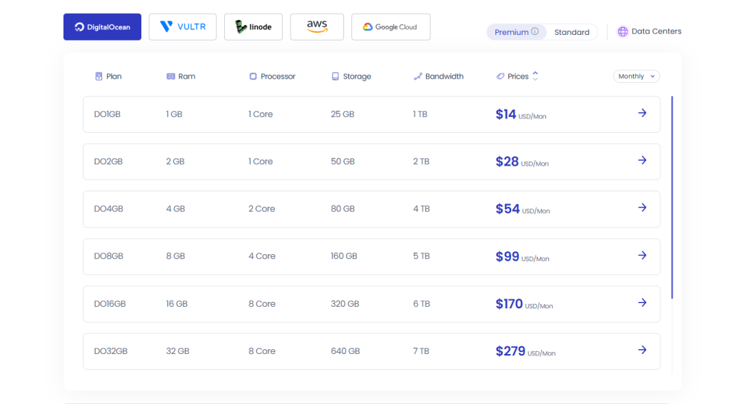 Cloudways Pricing - Digital Network Savvy