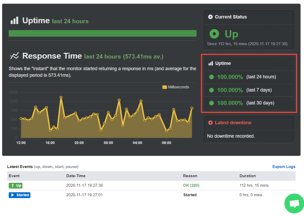 Cloudways Uptime - Digital Network Savvy