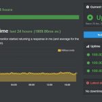 Dreamhost Uptime - Digital Network Savvy