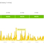 Hostinger Uptime Monitoring - Digital Network Savvy