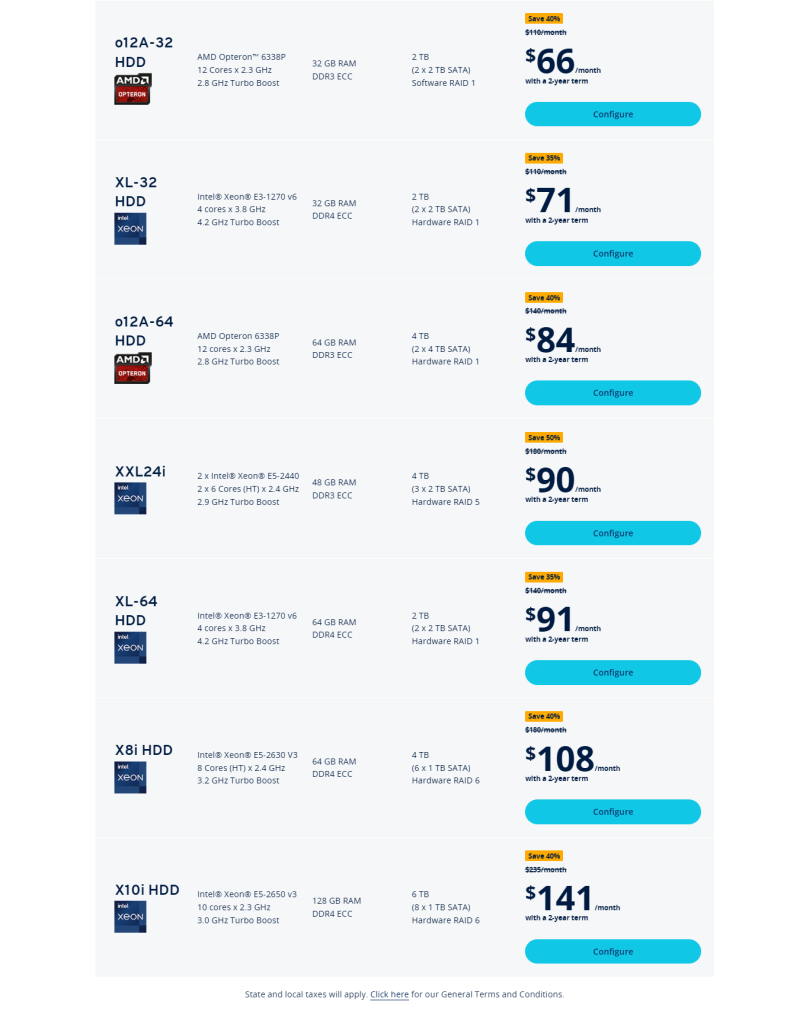 Ionos Dedicated Hosting Price Tier 2 - Digital Network Savvy