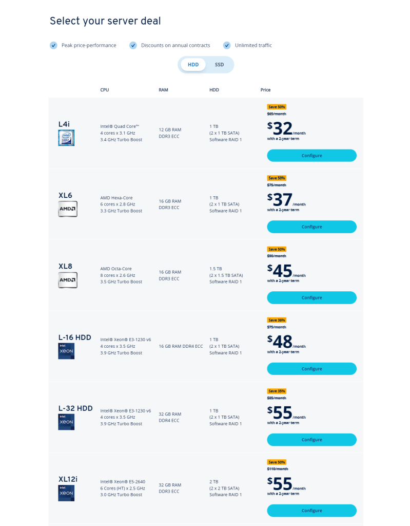 Ionos Dedicated Hosting Price Tier - Digital Network Savvy