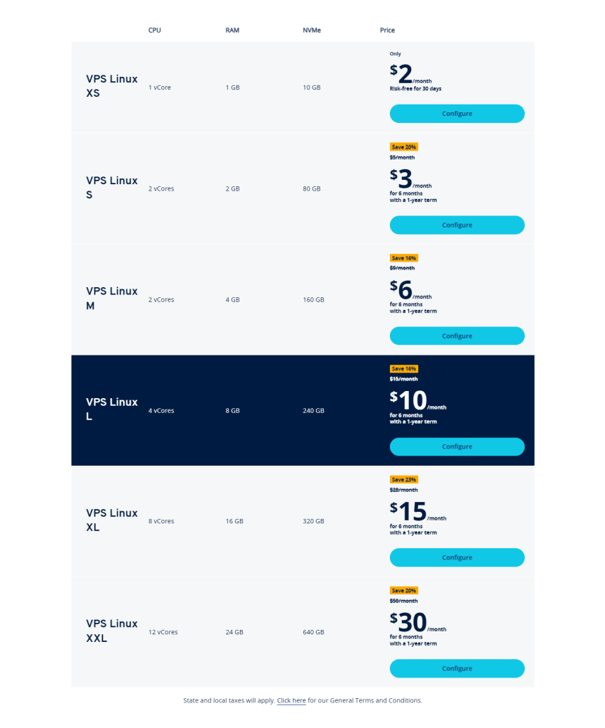 Ionos VPS Hosting Price Tier - Digital Network Savvy