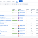 Jira by Atlassian App Integration for Advance Project Management - Digital Network Savvy