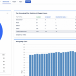 Jira by Atlassian Reporting and Dashboards - Digital Network Savvy