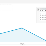 Namecheap Analytics - Digital Network Savvy