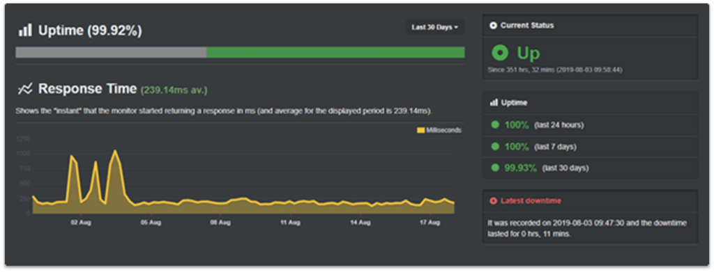 Namecheap Uptime monitoring - Digital Network Savvy