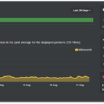 Namecheap Uptime monitoring - Digital Network Savvy