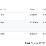 Teamwork Project Management Time Tracking - Digital Network Savvy