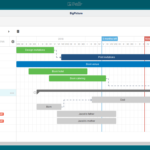 Trello Charts and Reporting - Digital Network Savvy