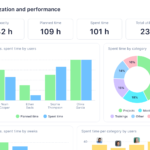 Wrike Project Management Analytics - Digital Network Savvy