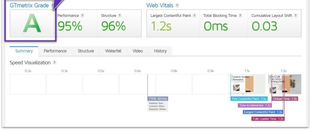 inMotion Hosting Page Load Speed - Digital Network Savvy