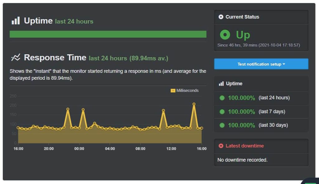 inMotion Hosting Uptime- Digital Network Savvy