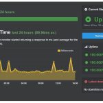 inMotion Hosting Uptime- Digital Network Savvy