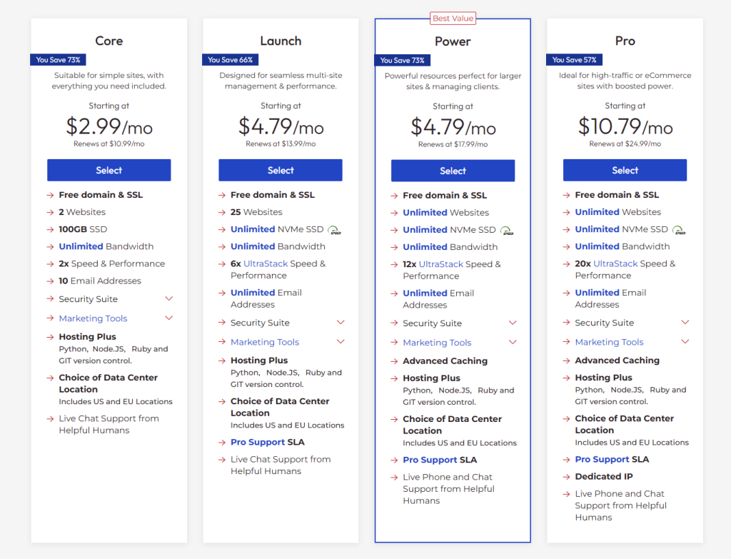 inMotion Shared Hosting - Digital Network Savvy