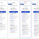 inMotion Shared Hosting - Digital Network Savvy