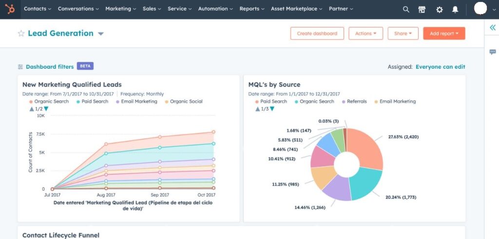 Hubspot Sales Hub Reporting and Analytics - Digital Network Savvy