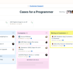 Basecamp Collaboration TooL - Digital Network Savvy