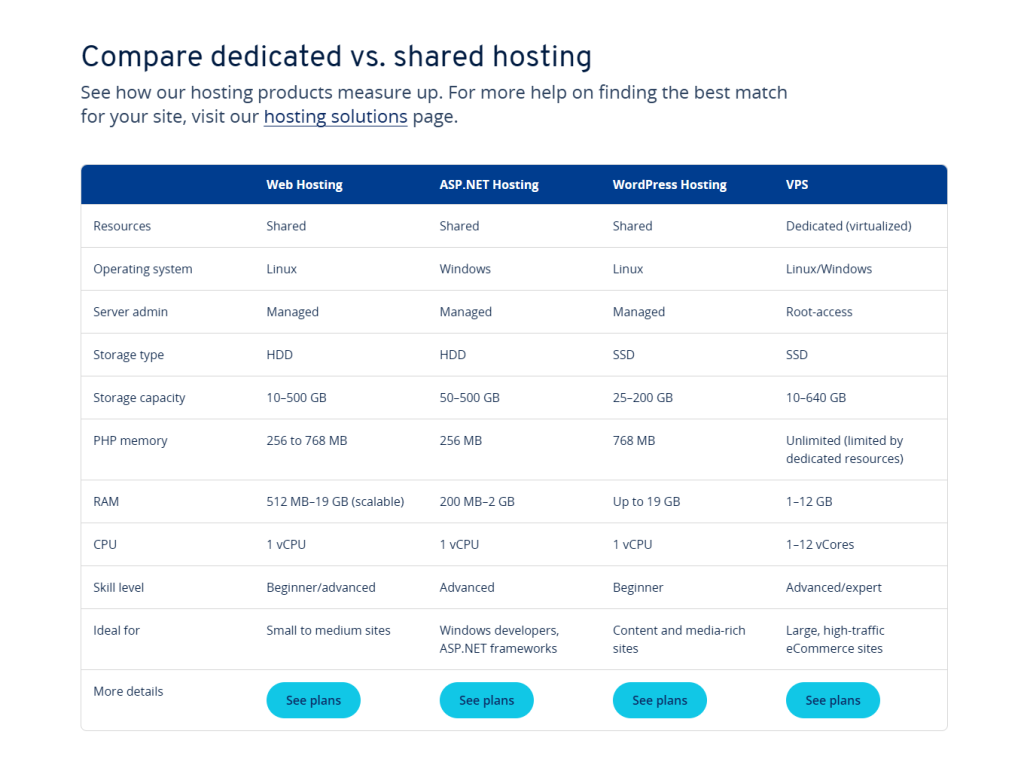 Ionos hosting Pricing Features - Digital Network Savvy