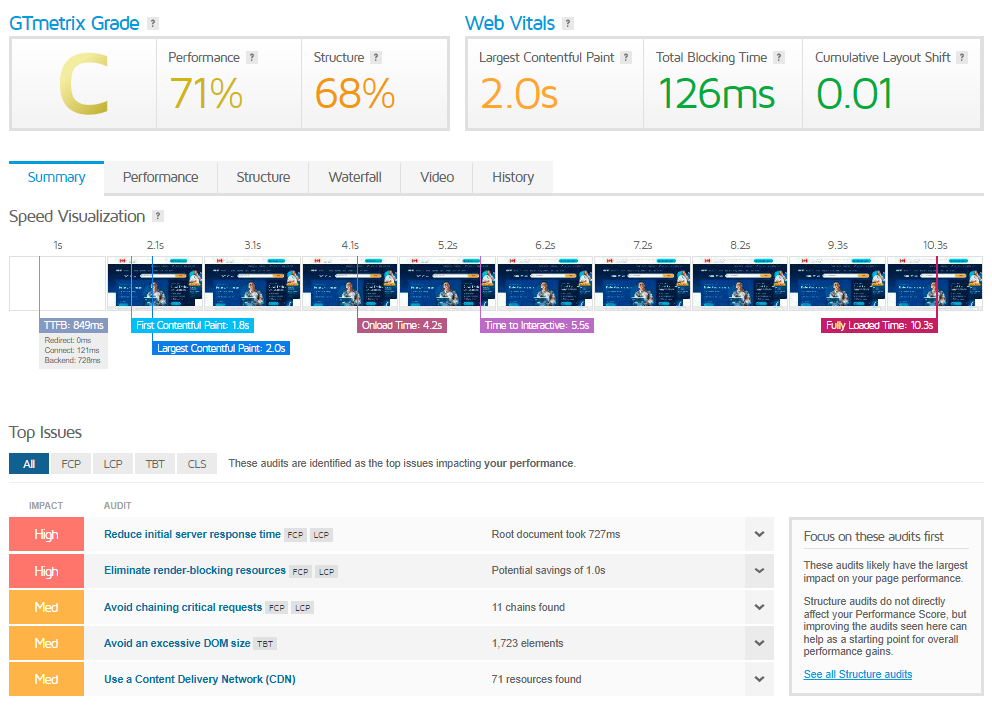 Ionos hosting page load speed - Digital Network Savvy