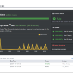 a2hosting uptime monitoring - Digital Network Savvy