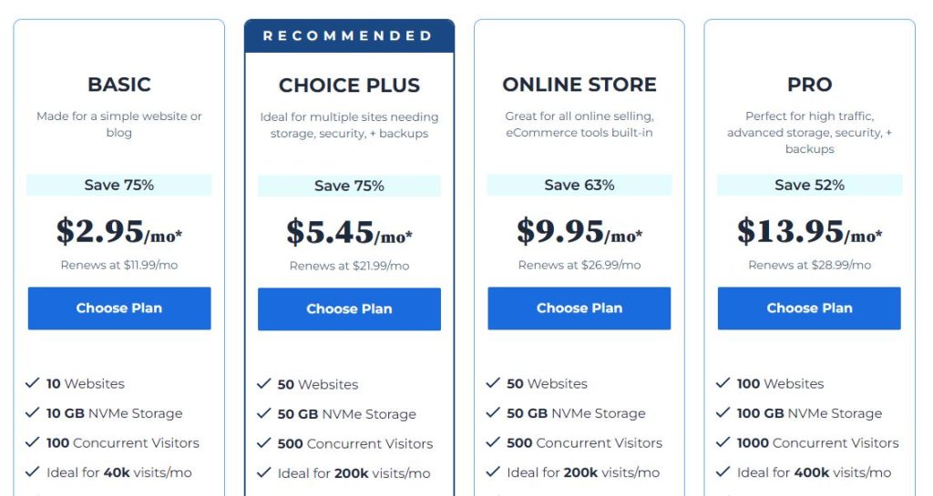 Bluehost Shared Hosting Plans and Pricing - Digital Network Savvy