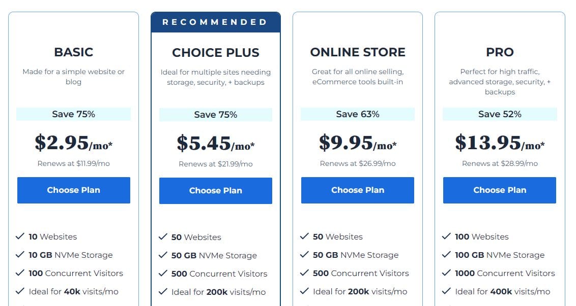 Bluehost Shared Hosting Plans and Pricing - Digital Network Savvy