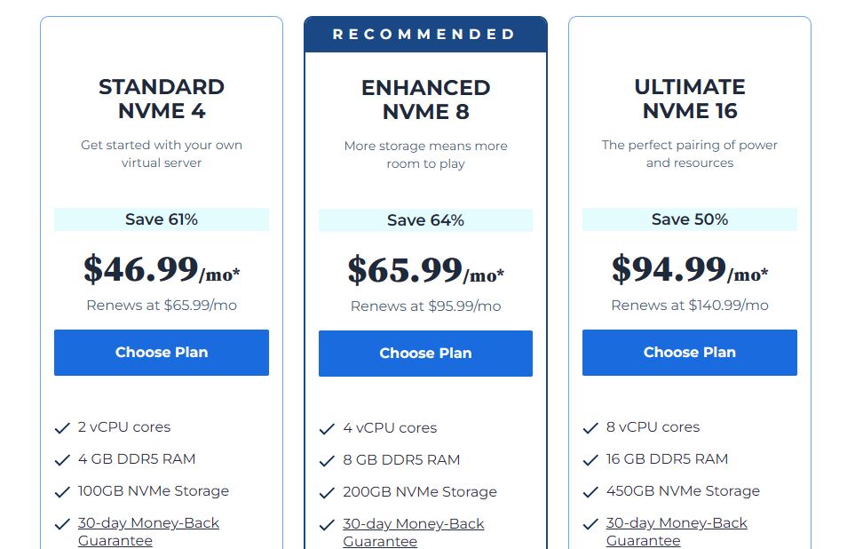 Bluehost VPS Hosting Plans and Pricing - Digital Network Savvy