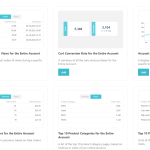 Moosend Reports and Analysis - Digital Network Savvy