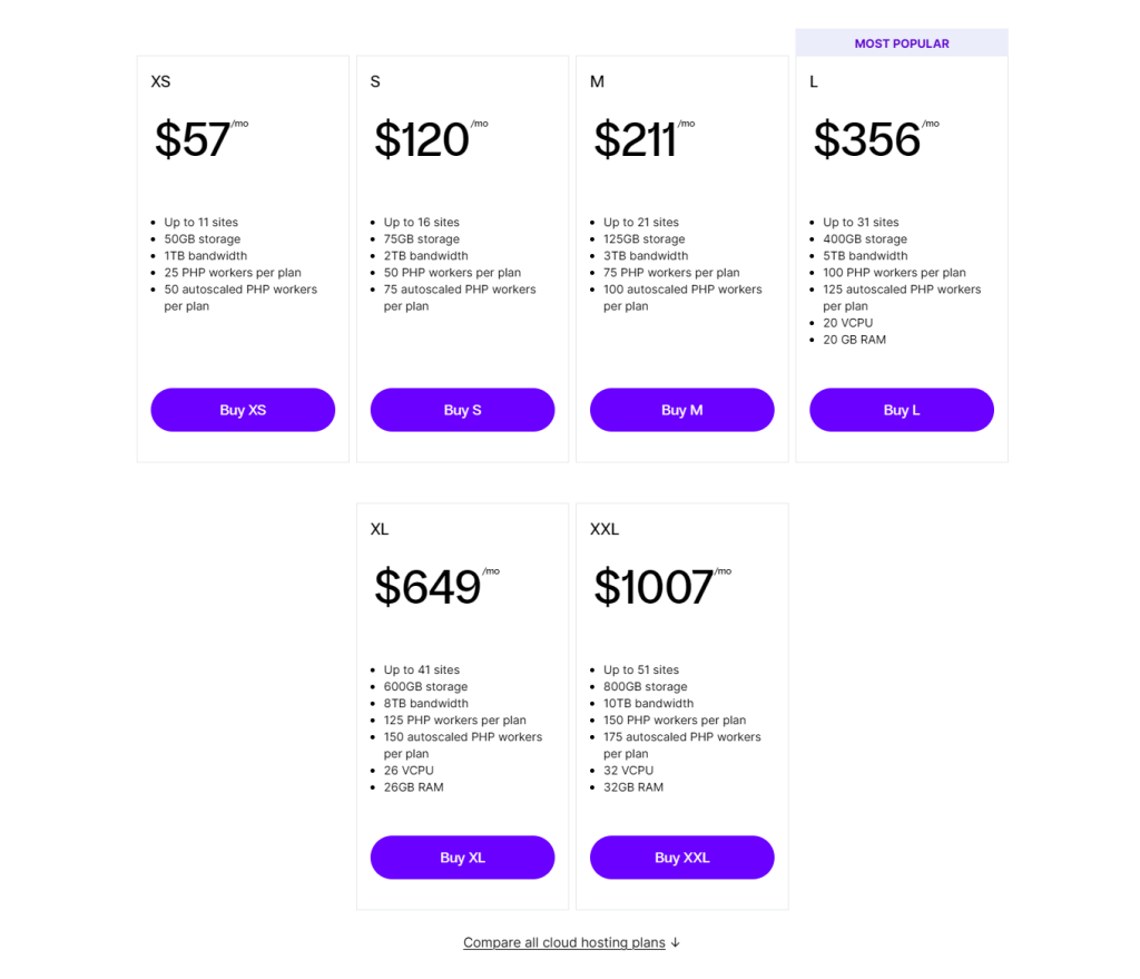 Nexcess Cloud Hosting - Digital Network Savvy