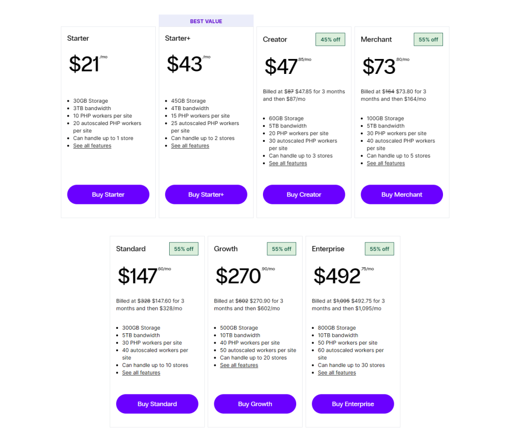 Nexcess Managed Woocommerce Hosting - Digital Network Savvy