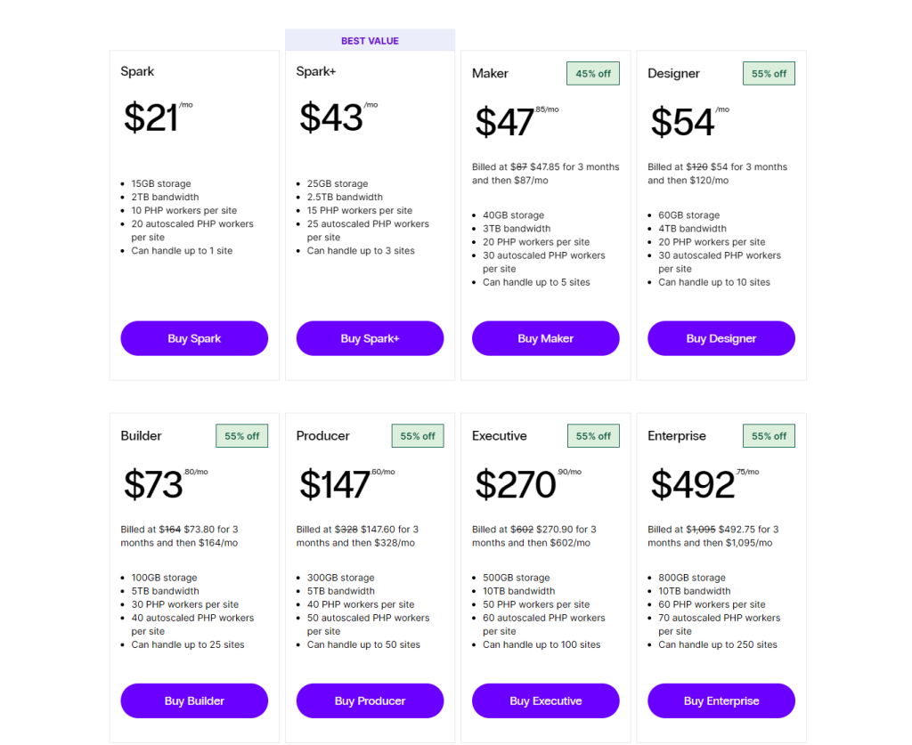 Nexcess Managed WordPress Hosting - Digital Network Savvy