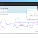 Shopify Reporting and Analytics - Digital Network Savvy